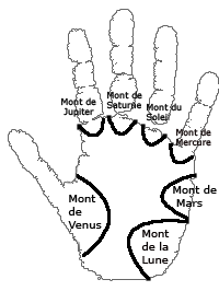monts de la main