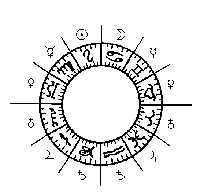 position des signes astrologiques